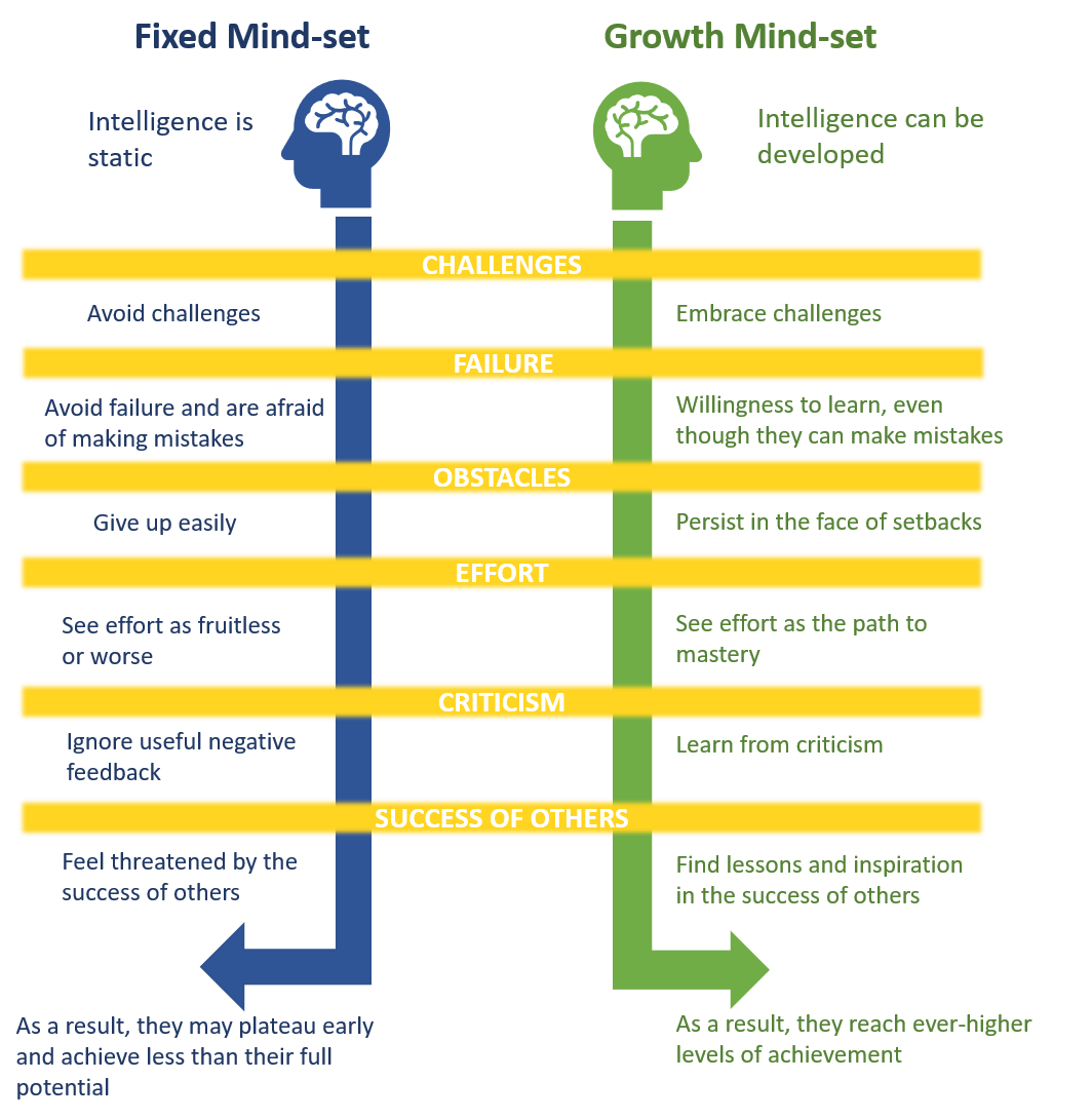 how-and-why-you-should-adopt-a-growth-mindset